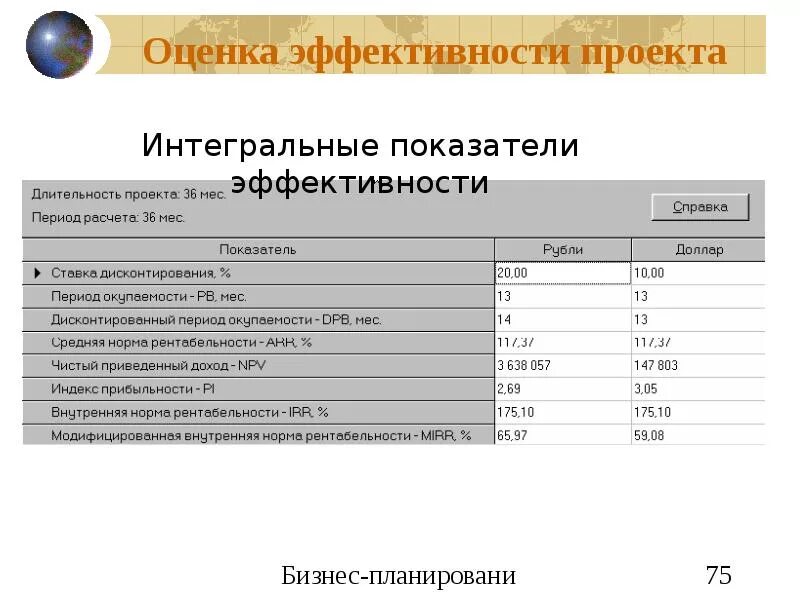 Эффективный проект пример. Оценка эффективности проекта. Показатели эффективности проекта. Показатели эффективности бизнес проекта. Показатели оценки эффективности проекта.