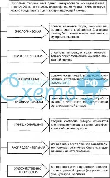 Заполните таблицу теории сущности государства содержание теории. Теории элит таблица. теории сущности государства содержание теории таблица.