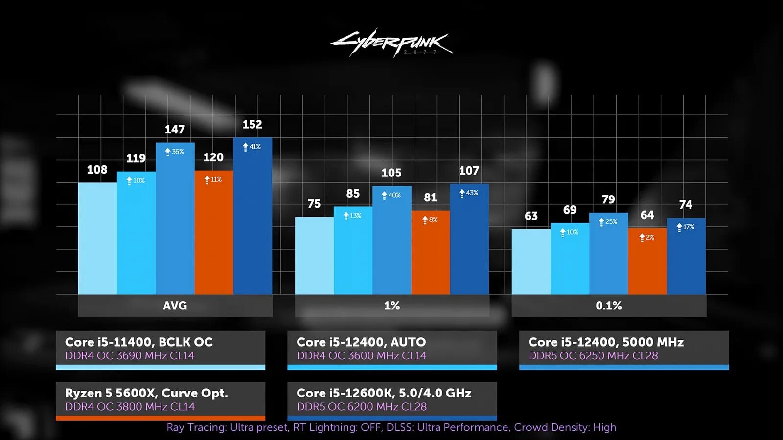 Процессор i5 12400f сравнение. Intel Core i5 12400f. Intel Core i5-11400h. TDP i5 11400f. I5 11400 рейтинг.
