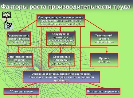 Производительность труда на железнодорожном транспорте