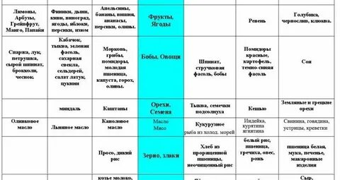 Каши при псориазе