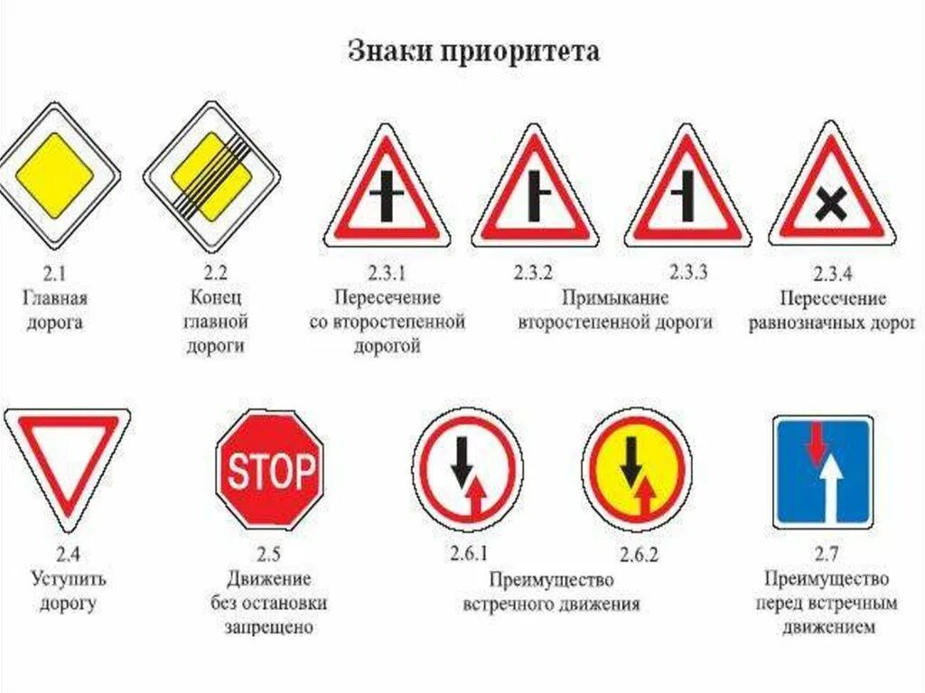 С соответствующим пояснением. Знаки приоритета ПДД Беларусь. Знаки приоритета 2021. Таблица дорожных знаков приоритета. Знаки приоритета знаки ПДД 2022.