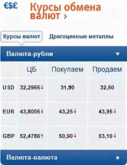 Доллары в рубли втб