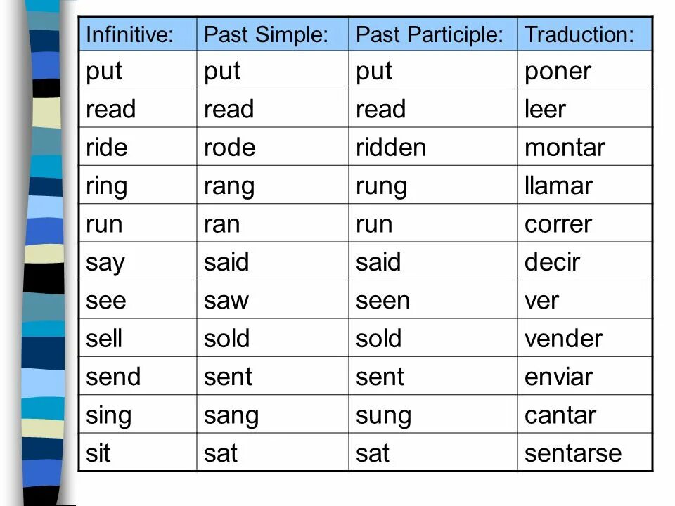 3 формы английского глагола read. To read в past simple. глагол read в past simple. инфинитив паст симпл. read в паст симпл.