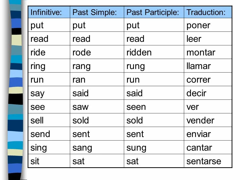 3 форма come в английском. Глагол read в past simple. 2 Форма глагола read в past simple. Инфинитив паст Симпл. Read в паст Симпл.