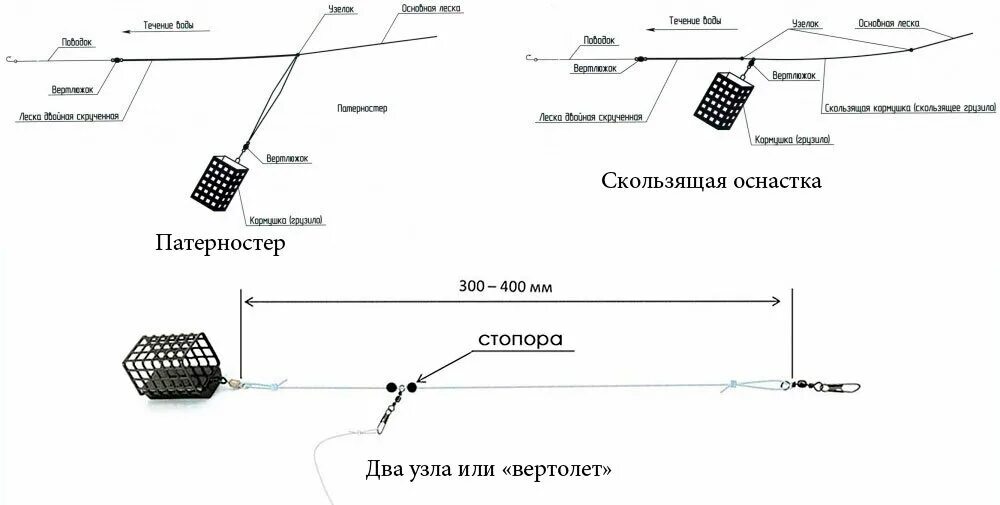 Чем отличается фидер от донки. Фидерная снасть патерностер. Схема монтажа фидерной снасти. Схема оснастки фидерного удилища. Фидерный монтаж патерностер.