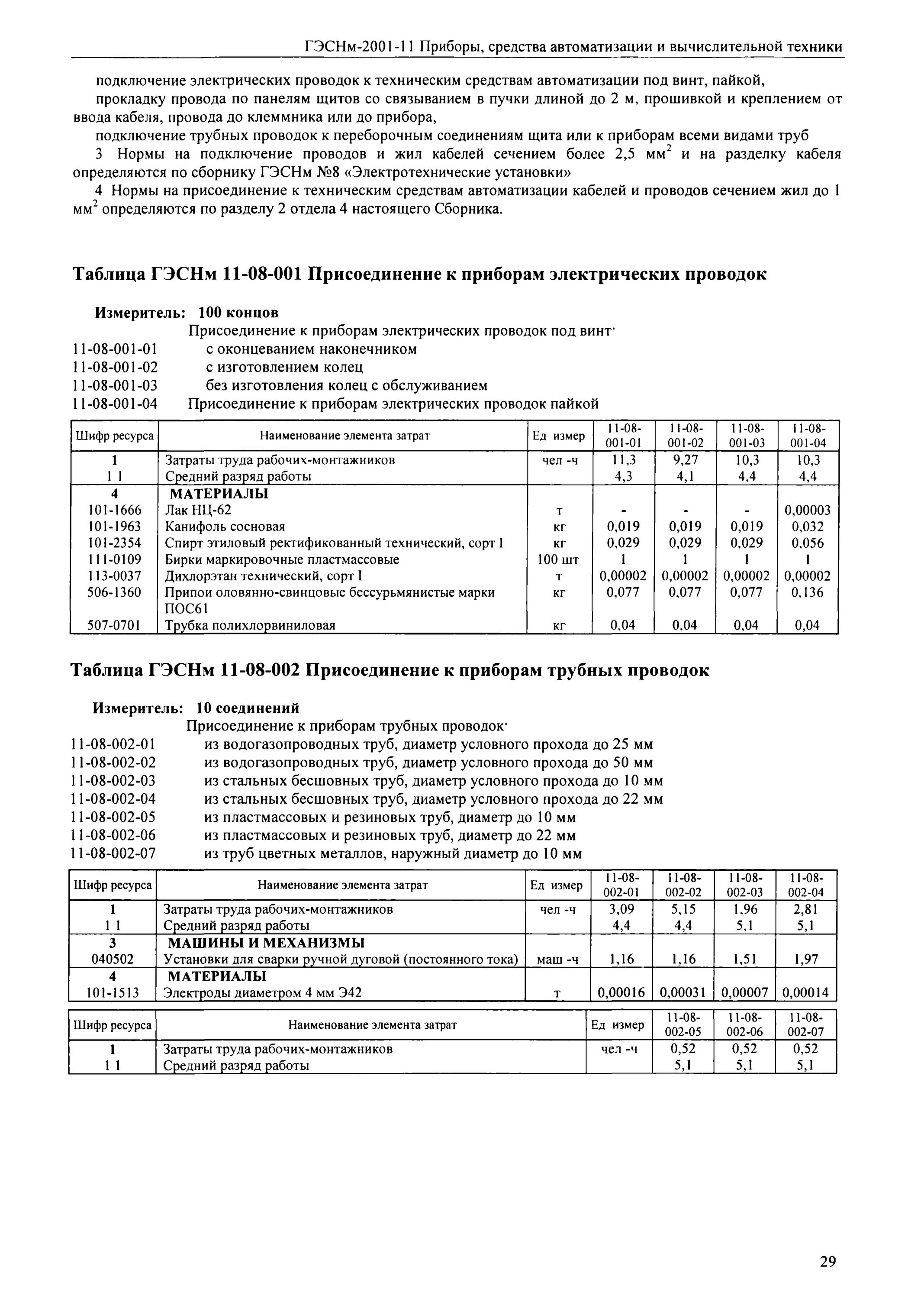 Гэснм 08 02. Гэснм 08-02-149-01. Гэснм 08 02. Гэснм10-08-002-05. Гэснм 08 02.