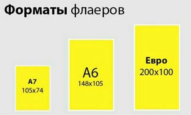 Форматы листовок. Форматы рекламных листовок. Форматы флаеров. Стандартный размер листовки. Форматы печати листовок.