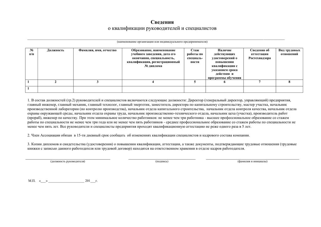 Сведения о квалификации руководителей. Сведения о квалификации. Справка о квалификации персонала. Сведения о повышении квалификации педагогических работников. Сведения о квалификации сотрудников.