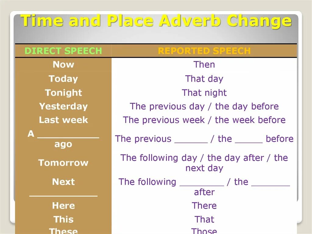 Direct sentences. Косвенная речь reported Speech. Reported Speech в английском. Репортед спич. Reported Speech таблица.