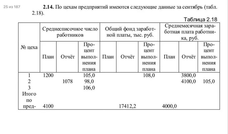 Имеются по организации следующие данные. Статистика 2 курс. По цехам предприятия имеются следующие данные за сентябрь 1200. По цехам предприятия имеются следующие данные за сентябрь табл 1.15. По цехам предприятия имеются следующие данные за сентябрь решение.