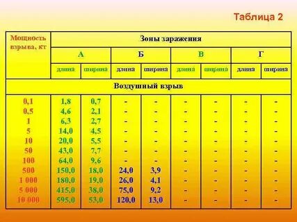 Мощность взрыва