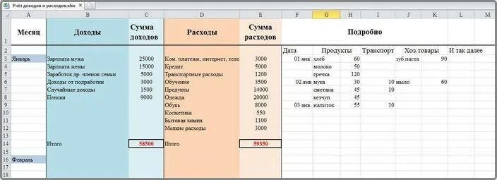 Как научиться копить деньги таблица. Таблица экономии денег в семье. как экономить деньги при маленькой зарплате таблица. таблица учёта доходов и расходов. экономить деньги при маленькой зарплате таблица.