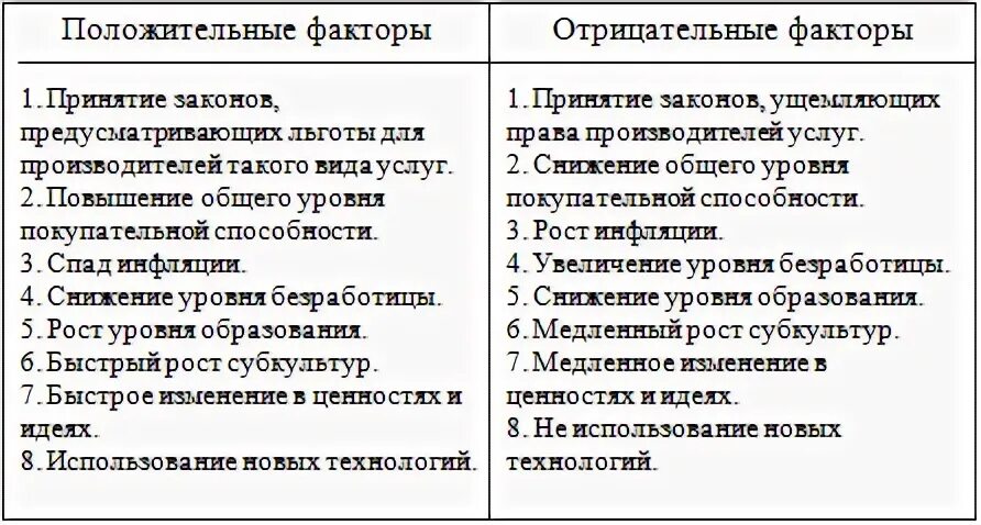 Положительные факторы туризма. Факторы влияющие на развитие бизнеса. Факторы влияющие на групповую сплоченность. Положительные факторы. Факторы влияющие на развитие рынка.