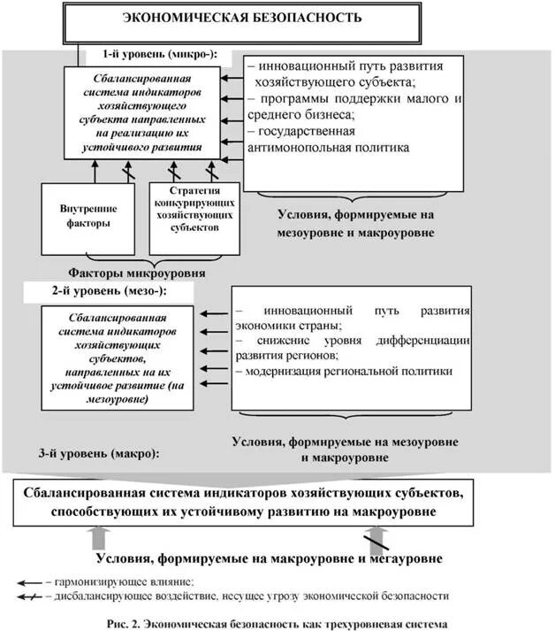 Экономическая безопасность хозяйствующего субъекта. Система экономической безопасности. Система экономической безопасности хозяйствующего субъекта. Субъекты экономической безопасности хозяйствующих субъектов.