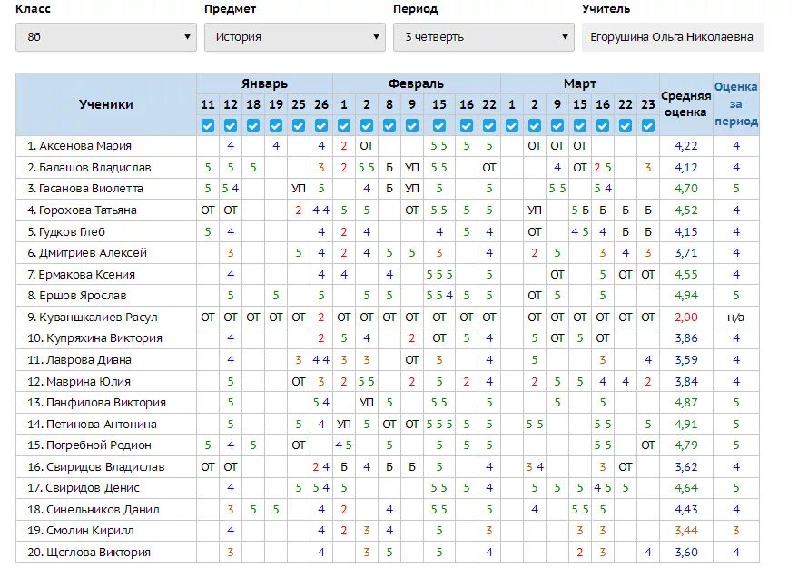 Пятерка за четверть 2. Оценки за четверть в электронном дневнике 5 класс. Оценки в четверти в электронном журнале. Электронный журнал оценки за четверть. Четвертные оценки электрон.