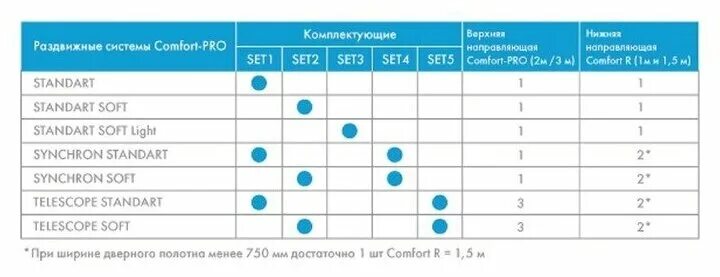 ящик для инструментов qbrick. Comfort - pro set 1 /rollers/ 80. комплект для раздвижных дверей comfort pro set 3 /soft close+roller/ 80 cfa170b. комплект роликов sde-2k. система раздвижных дверей армадилло.