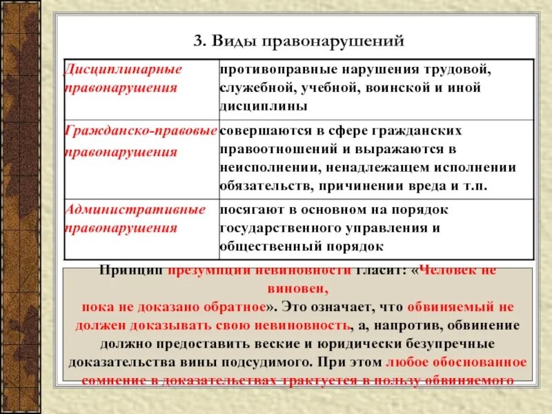 Обоснованность сомнения. Как доказать свою невиновность. Виды преступлений Обществознание. Трудовые правонарушения. Обвиняемый не должен доказывать свою невиновность.