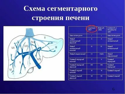Что значит ккр печени
