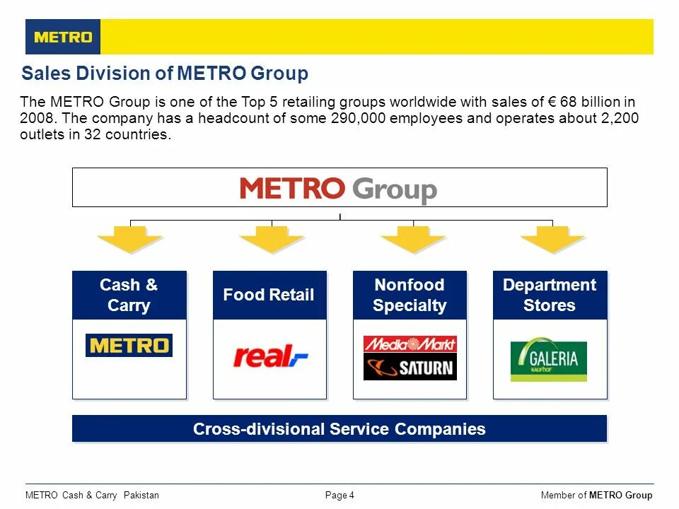 T me holding metro. Metro Group логотип. Metro Cash and carry локальные поставщики. Концепция Cash & carry что это. Metro Group Азия.