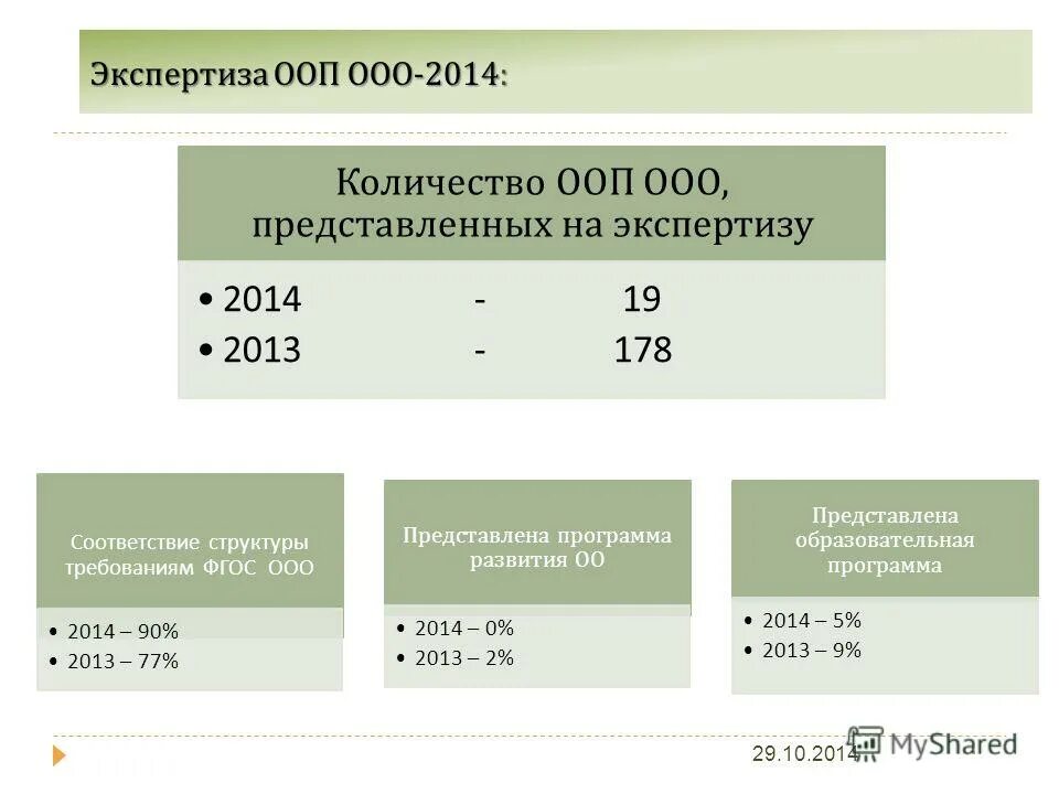 Программа развития оо