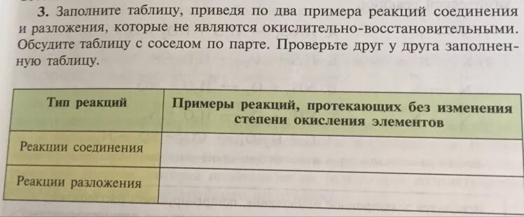 Заполните таблицу примерами. Заполните таблицу, приведите пример. Заполните таблицу приведя по два примера реакций. Заполните таблицу реакция соединения. Заполните таблицу используя следующие слова