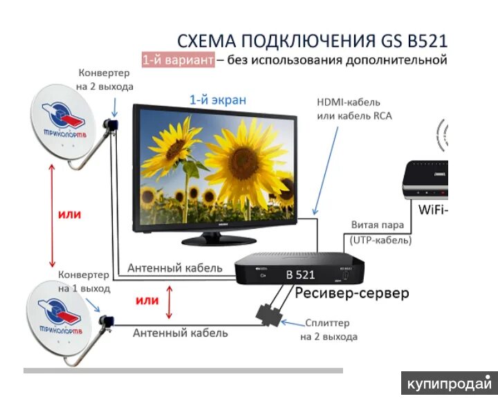 Как подключить телевизор триколор к интернету. Триколор ТВ GS b521 Wi Fi. Триколор ТВ GS 521 совместимость клиент. Презентация ТВ тюнер.