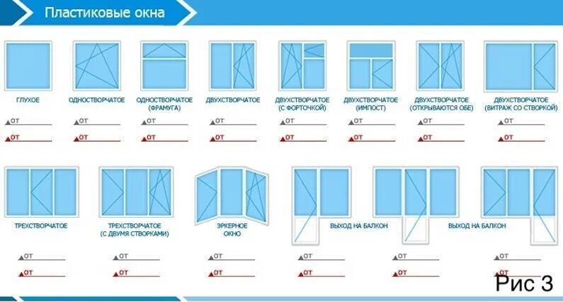Как определять пластиковые окна. Максимальная ширина оконной створки пластикового окна. Ширина пластикового окна 2 створки. Ширина оконного блока ПВХ. Толщина пластикового окна стандарт 2 створки.