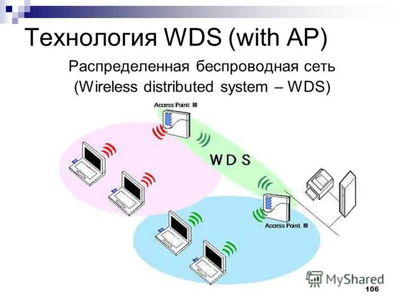 Работа беспроводных сетей. Инфраструктурный режим в беспроводных сетях. Работа беспроводных сетей. Работа беспроводных сетей. Принцип работы wi-fi технологии.