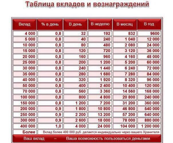 Сколько часов в 200 лет. 360 Дней это сколько лет. Таблица 360 дней. 360 Суток это сколько месяцев. Таблица для Mercury.