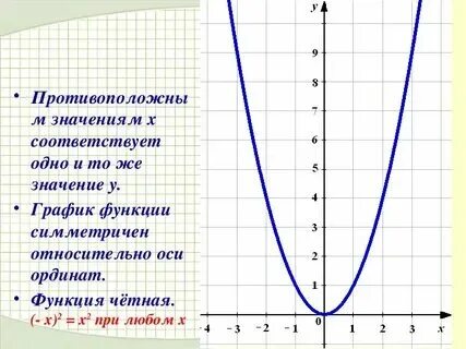 Постройте график функции игрек равно 2