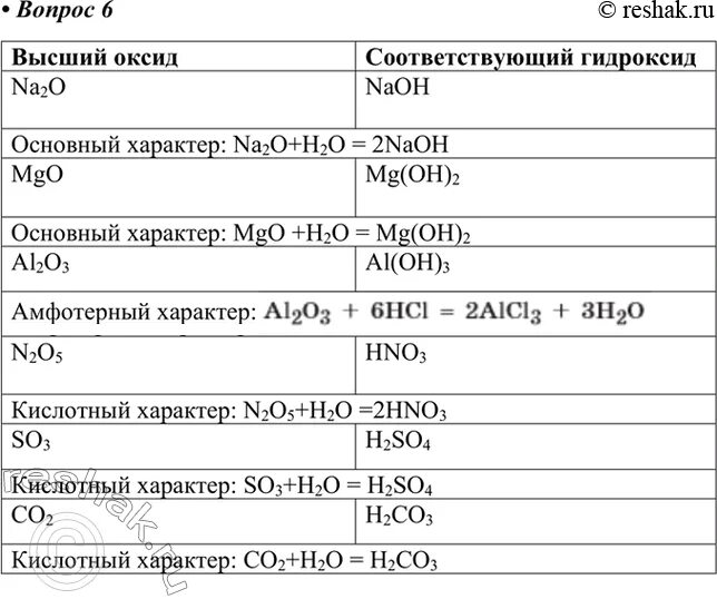 Составьте формулы высшего оксида гидроксида элемента. Формула высшего оксида кальция. Формулы высших оксидов и гидроксидов. Высший оксид и гидроксид. Высший оксид формула.