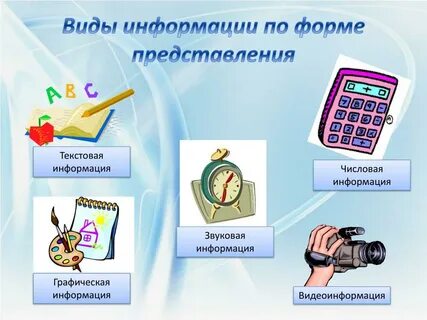 Вид информации представленный в виде изображения
