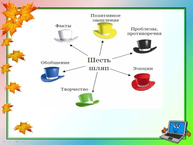 Критическое мышление на уроках. Формы критического мышления. Критическое мышление схема. Технология развития критического мышления в детском саду. Методы критического мышления в ДОУ.