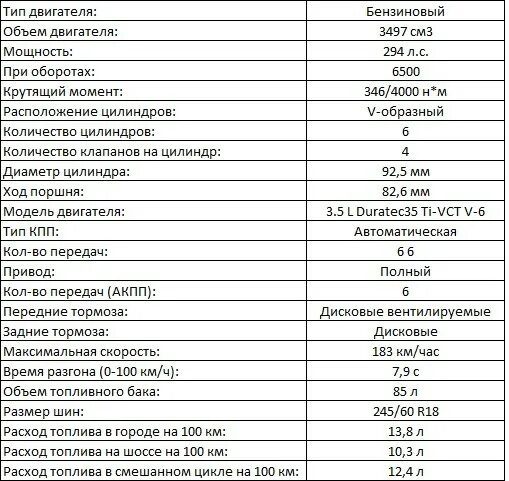 Объем масла форд эксплорер. Форд эксплорер технические характеристики. Форд эксплорер характеристики двигателя. Ford Explorer 5 характеристики. Форд эксплорер 2 поколения технические характеристики двигателя.