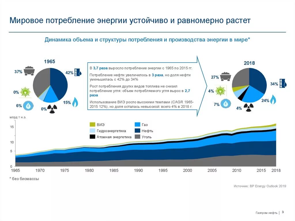 Структура потребления энергии в мире 2020. Мировое потребление энергии диаграмма. Структура мирового потребления энергии 2020. Потребление энергии в Европе 2020.