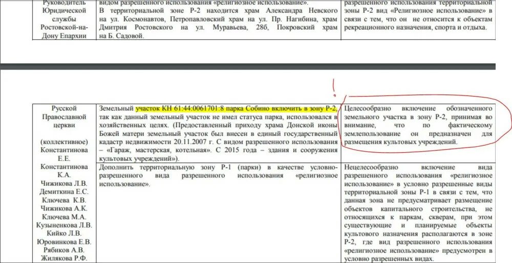 Ж 1 виды разрешенного использования. Справка о технико-экономических показателях объекта образец. Зона од2 виды разрешенного использования. Ж 1 виды разрешенного использования. Ж 1 виды разрешенного использования.