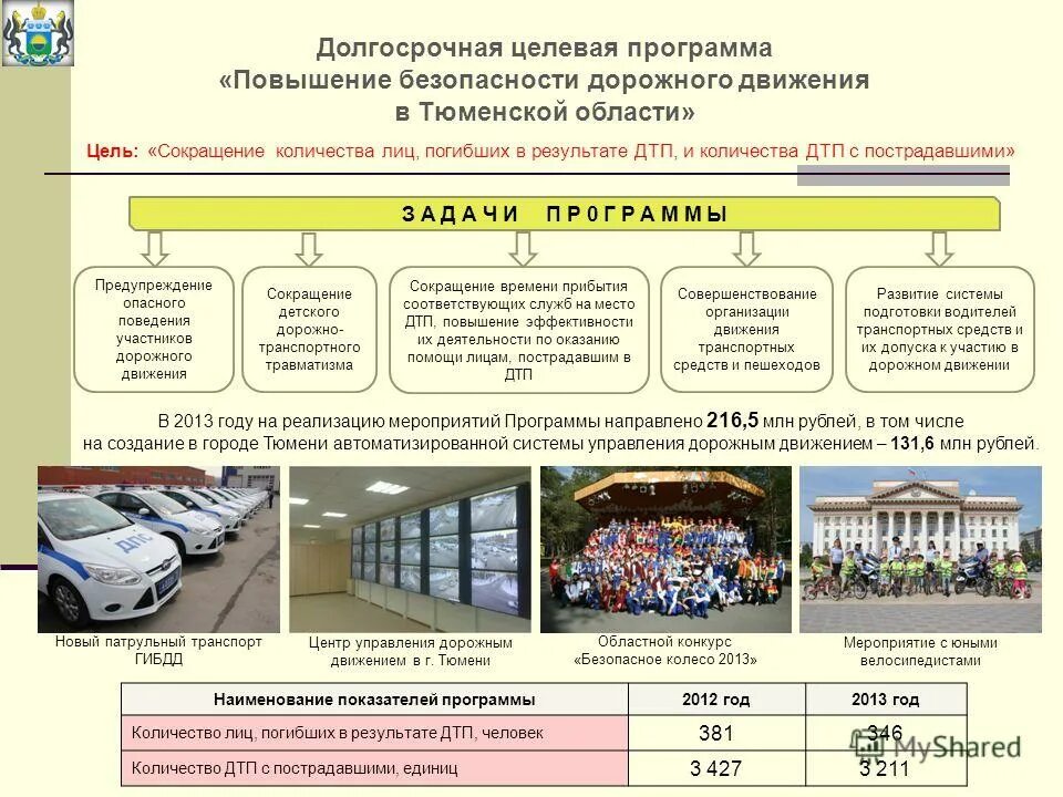 Направления повышения безопасности. Повышение безопасности дорожного движения. Государственная программа безопасности дорожного движения. Мероприятия по повышению БДД. Долгосрочные целевые программы.