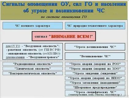 Какой сигнал оповещения