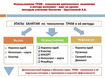 Задачи технологии развития критического мышления