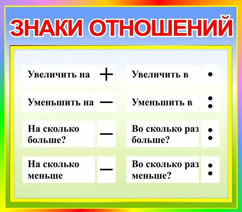 Больше в математике. Знаки отношений для начальной школы. Памятка на больше на меньше. Математические знаки отношений. Памятка увеличить на уменьшить на.