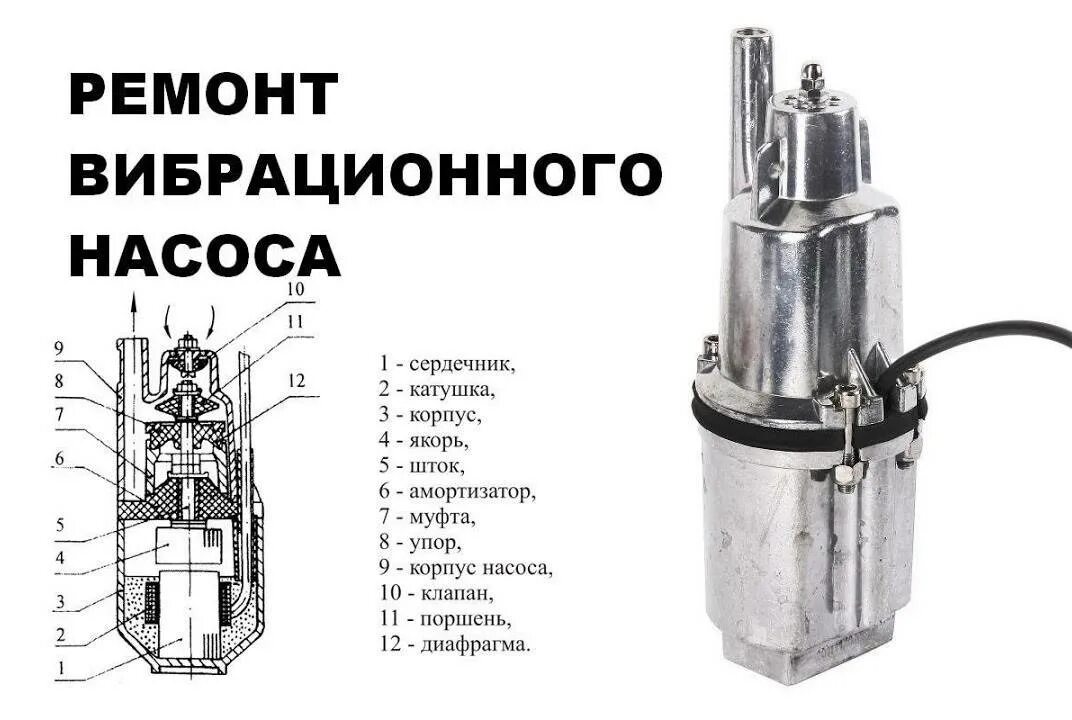 Как починить насос. Схема сборки вибрационного насоса. насоса ручеек 1м схема. регулировка погружного вибрационного насоса. схема вибрационного насоса ручеек.