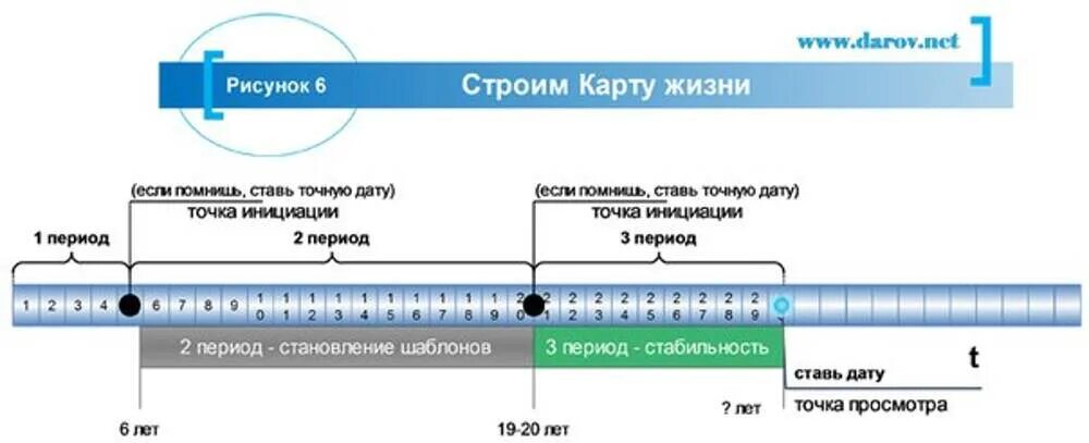 1 карта на жизнь. Карта жизни.