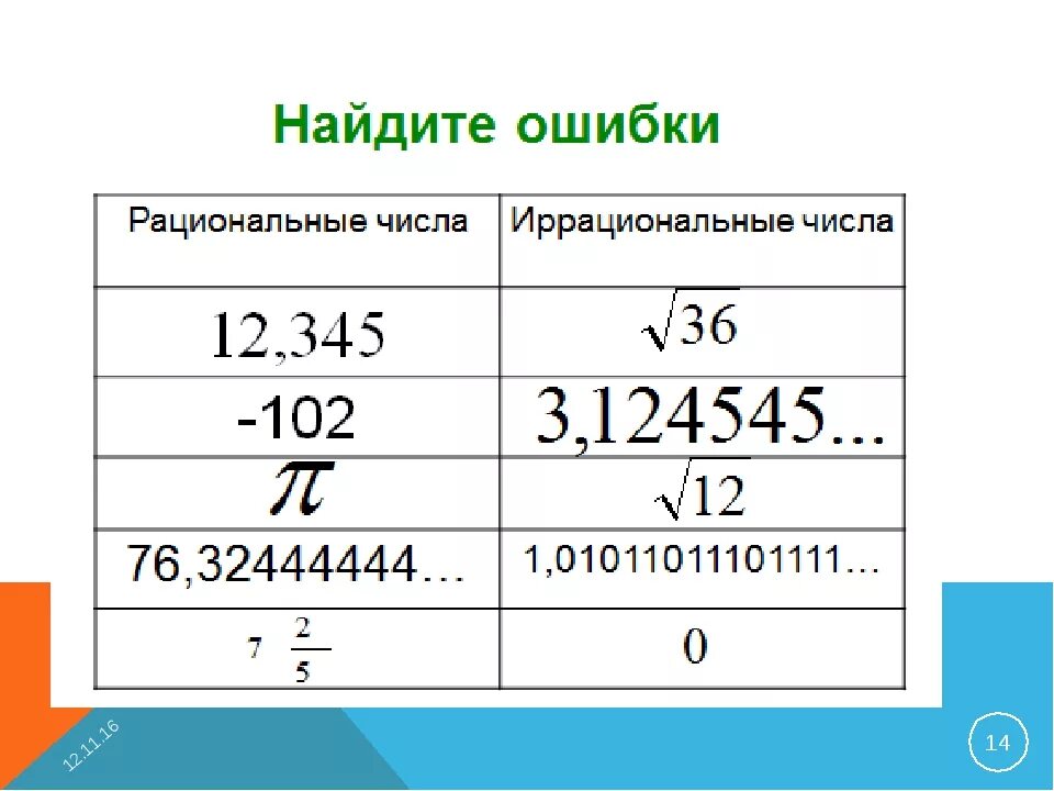 Какое число отличается от других. Рациональные и иррациональные числа. Рациональные числа и иррациональные числа. Рациональное и нерациональное чисто. Рациональные и иррациональные числа примеры.