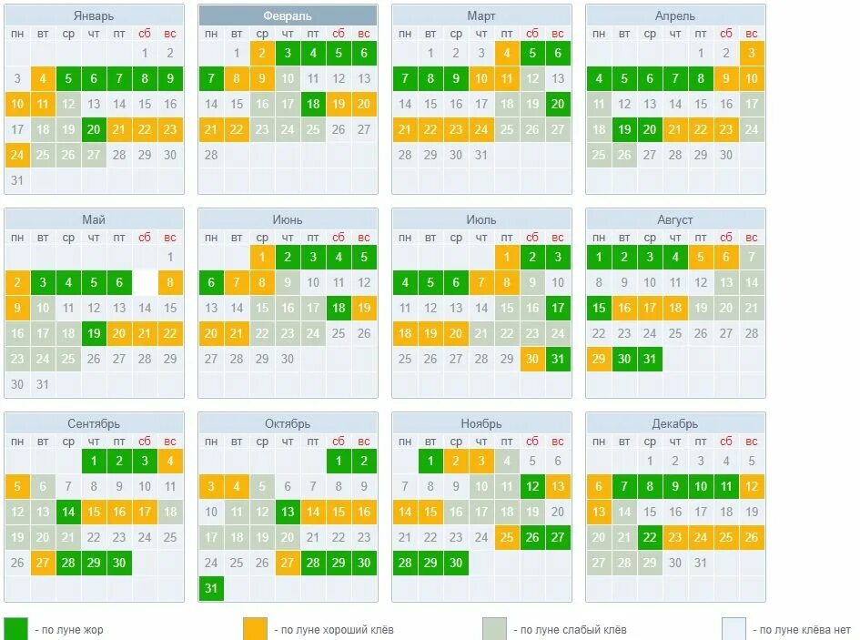 Клев по месяцам. Луна на клев рыбы на 2022. Лунный календарь рыбака на 2022 год. Календарь клёва рыбы на 2022 год. Календарь рыболова 2022 год клёв рыбы по Луне.