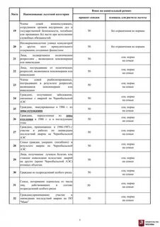 Категории граждан перечень