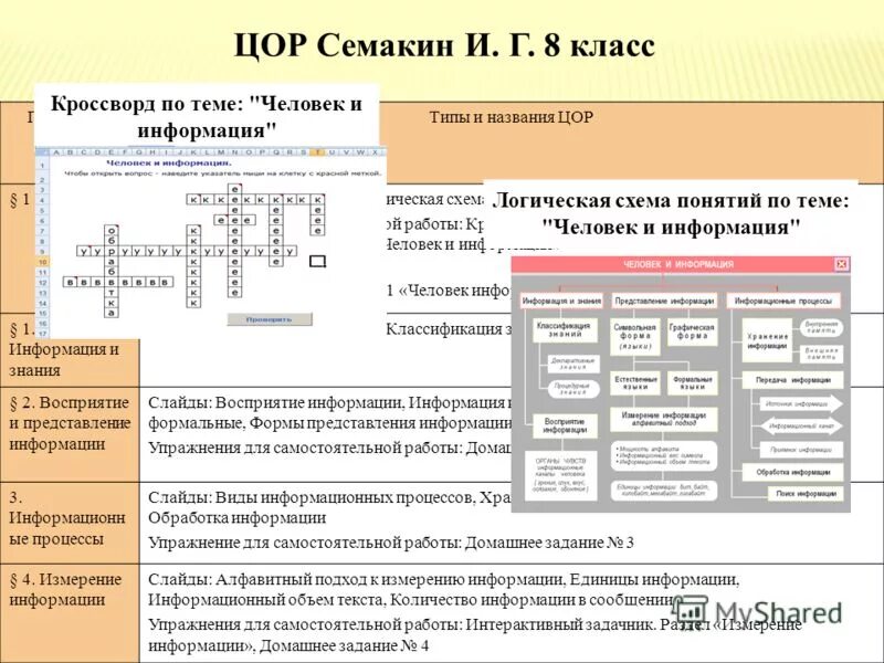 схема применения кислорода 8 класс химия. темы сообщений 8 класс. реферат на тему. приведите способы и средства передачи информации. темы сообщений 8 класс.