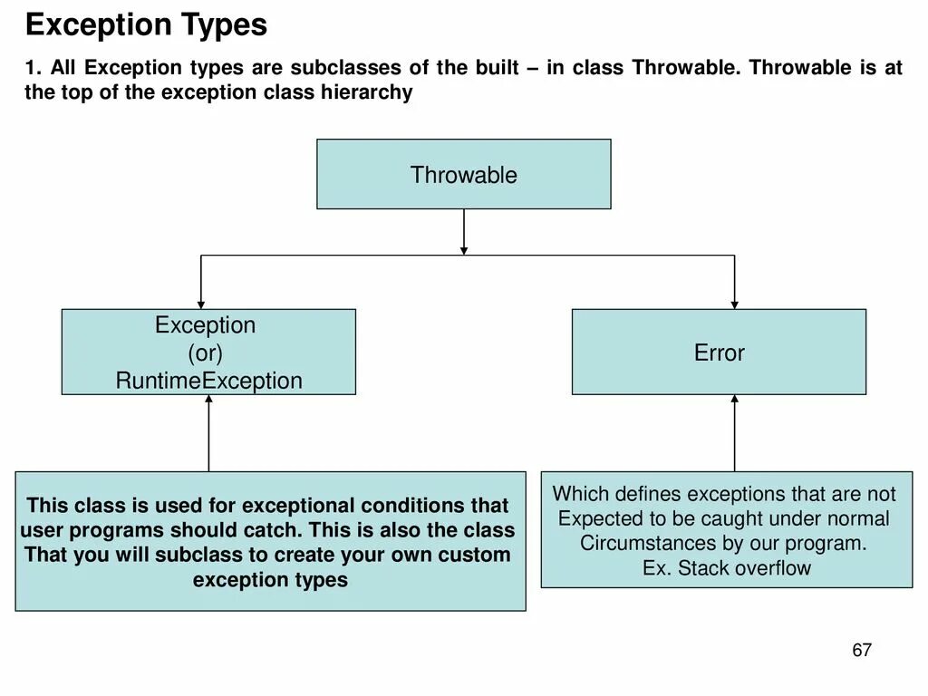C current exception. Exception sku handling картинка. протестор return exception. overflow exception. the exceptions.