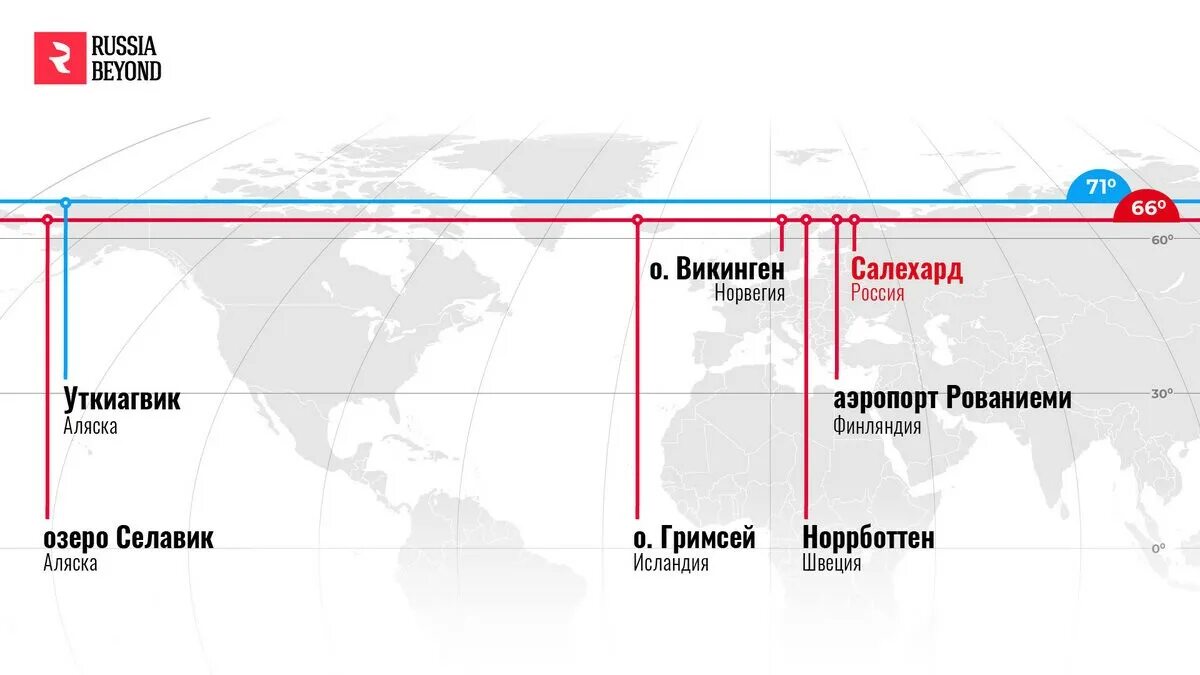 Какие города находятся на одной широте. Широта городов России и США. Города России на 52 широте. Города на 63 широте. Города по широтам.