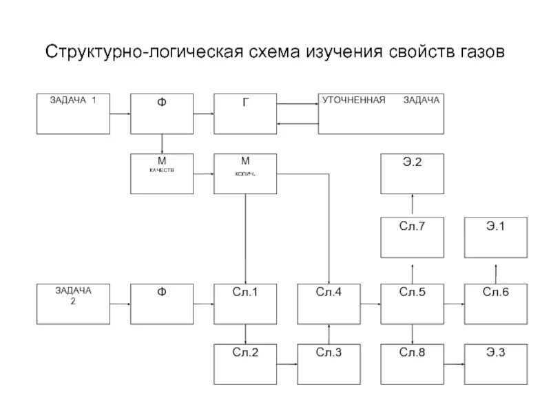 Картинки ОСНОВНЫЕ ПОНЯТИЯ СХЕМ КЛАССИФИКАЦИЯ СХЕМ